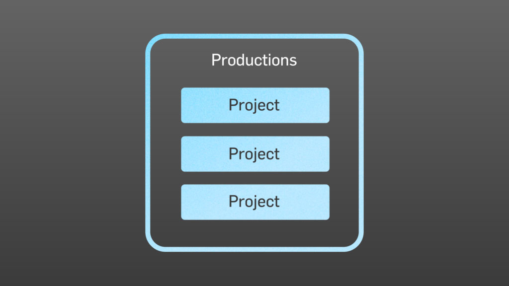 Premiere Projekte in einer Production