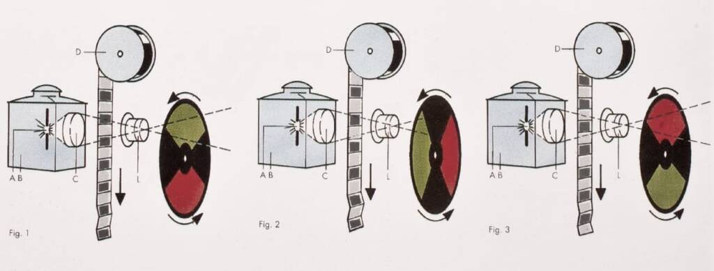 Funktionsweise Kinemacolor System