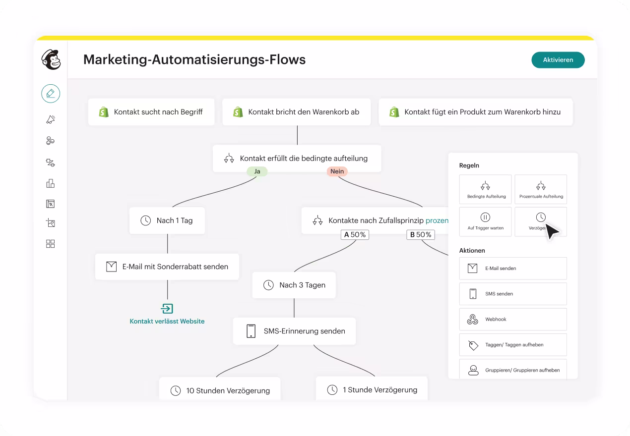 Marketing-Automatisierungs-Flussdiagramm auf Deutsch mit E-Mail-/SMS-Schritten, plus Neuheiten bei Mailchimp-Regeln und Automatisierungsaktionen-Seitenleiste.