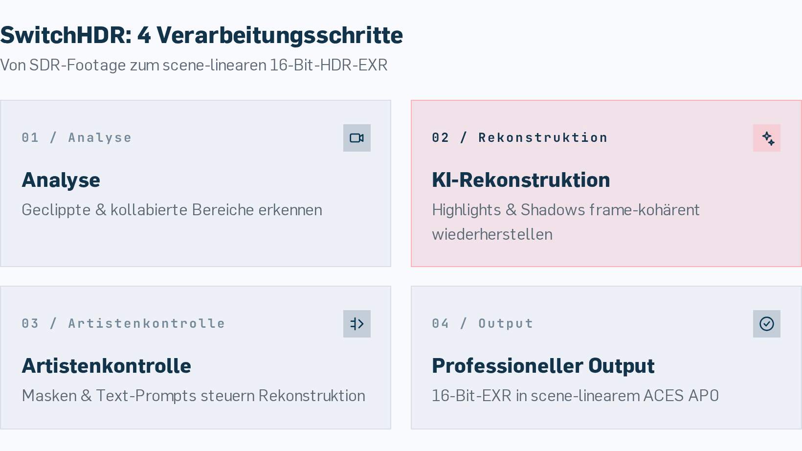So verarbeitet SwitchHDR SDR-Footage zu 16-Bit-HDR-EXR: von der Analyse geclippter Bereiche bis zum scene-linearen ACES-Output.