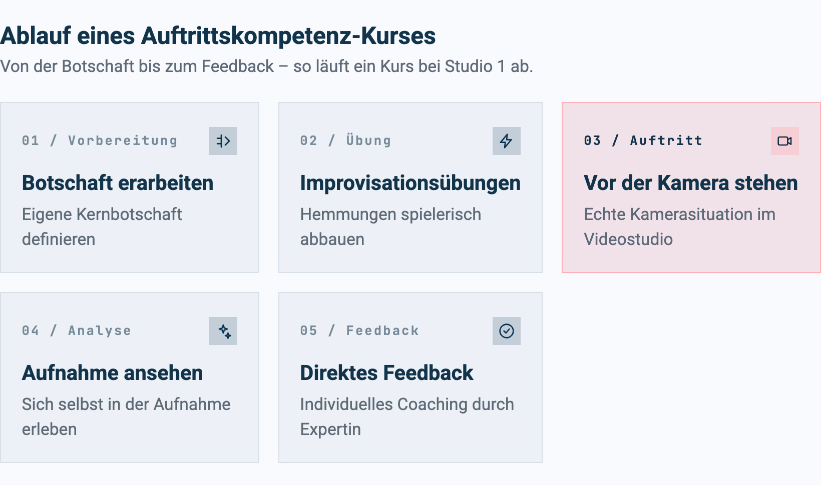 So läuft ein Auftrittskompetenz-Kurs bei Studio 1 ab – von der Botschaft bis zum direkten Feedback.