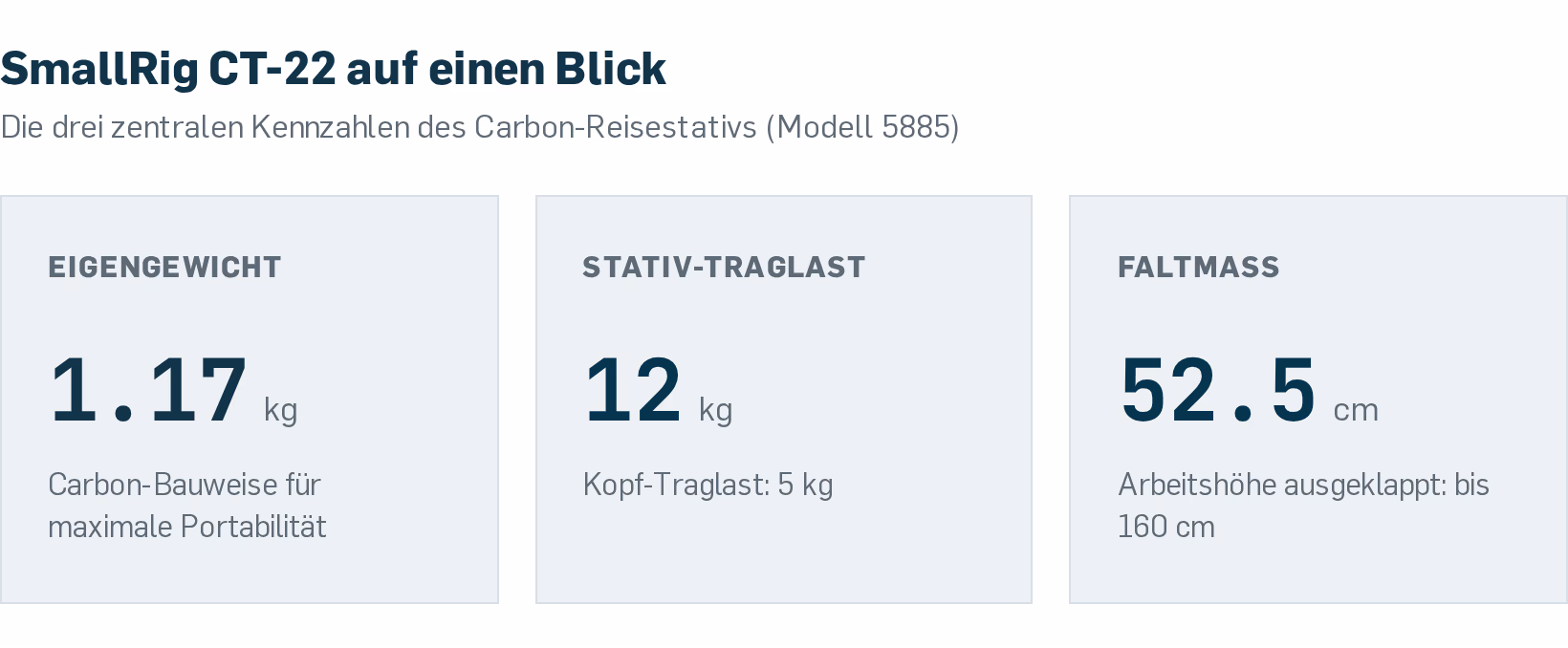 Die wichtigsten Eckdaten des SmallRig CT-22 auf einen Blick: Gewicht, Traglast und Faltmass.