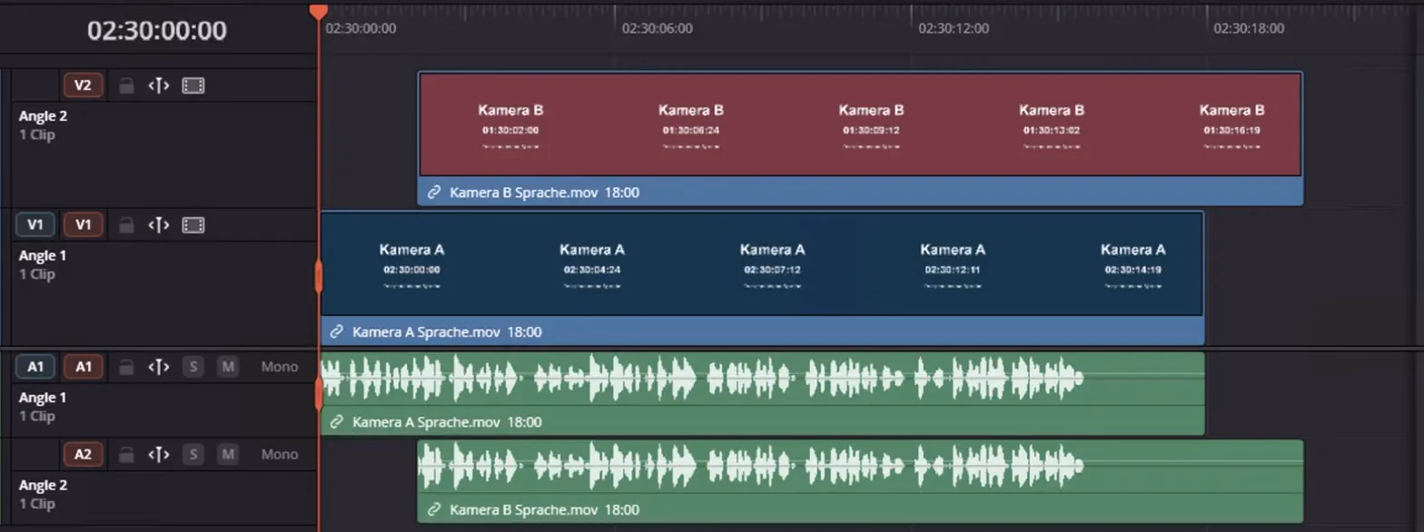 Resolve-Timeline des neuen Multicam-Clips: Kamera A (Angle 1) beginnt bei 02:30:00:00, Kamera B (Angle 2) zwei Sekunden später, die Wellenformen der Tonspuren A1 und A2 stehen untereinander.
